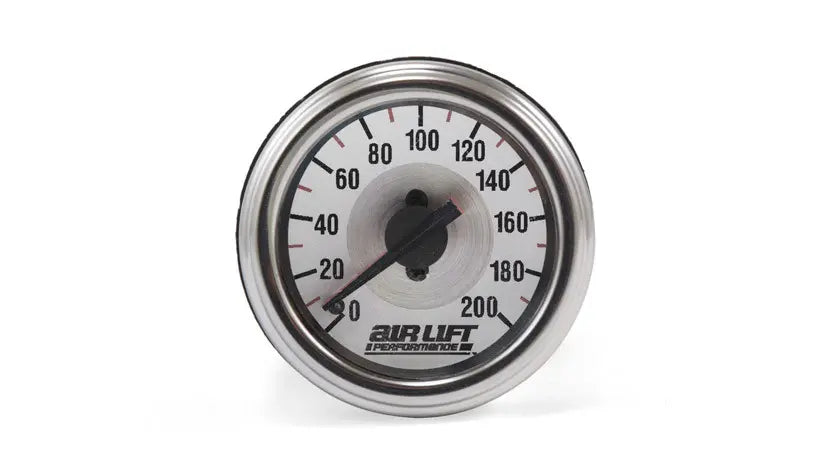 Gauges